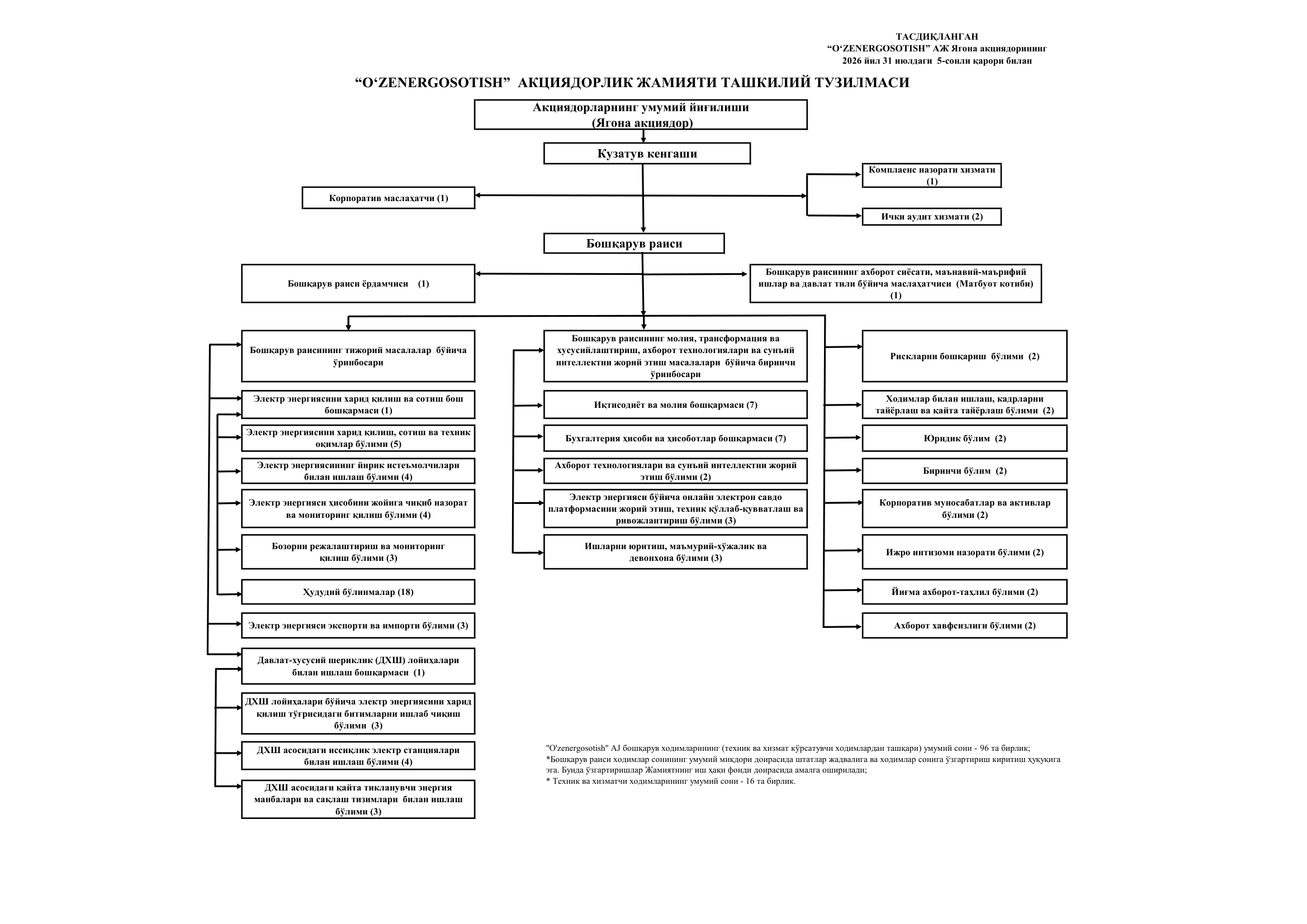 structure